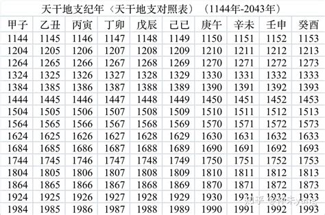 天干地支 2024|干支纪年对照表，天干地支年份对照表